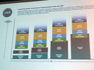 2018-IgCC Introduced at Greenbuild 2018