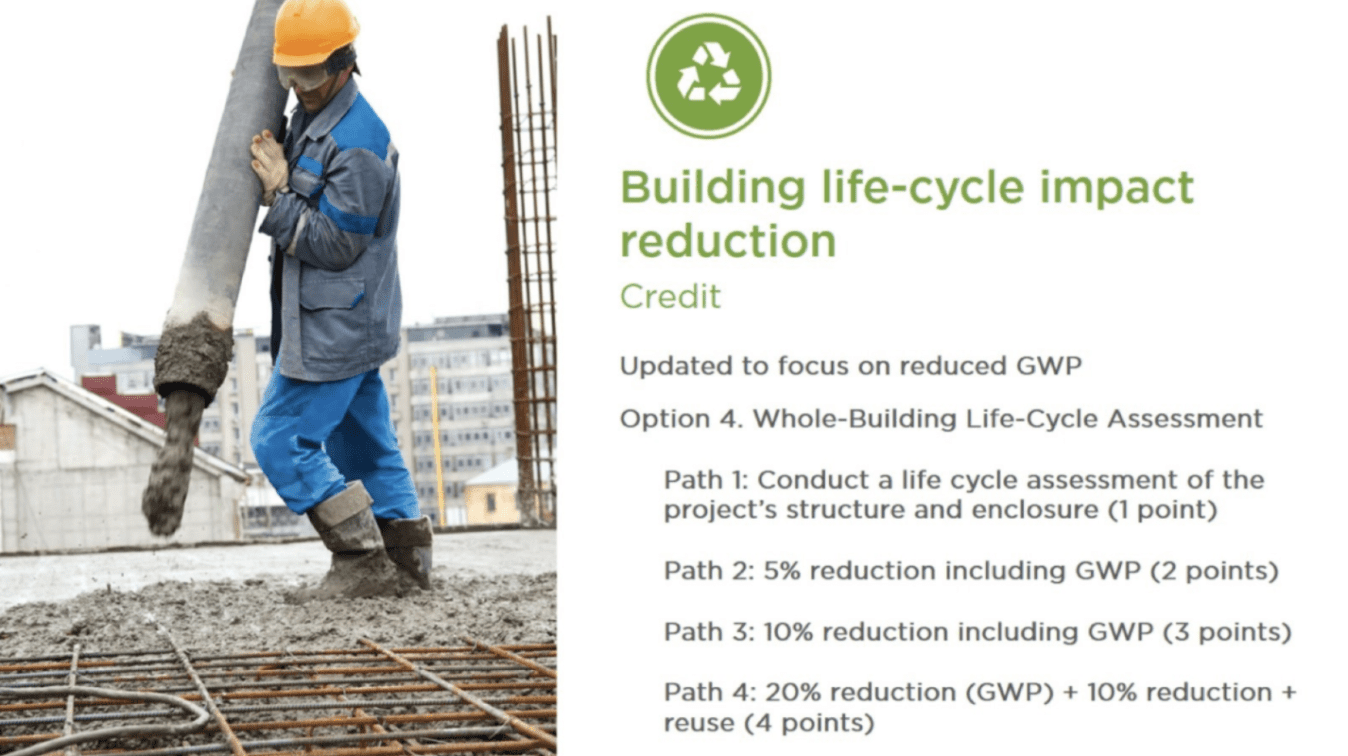 building-life-cycle