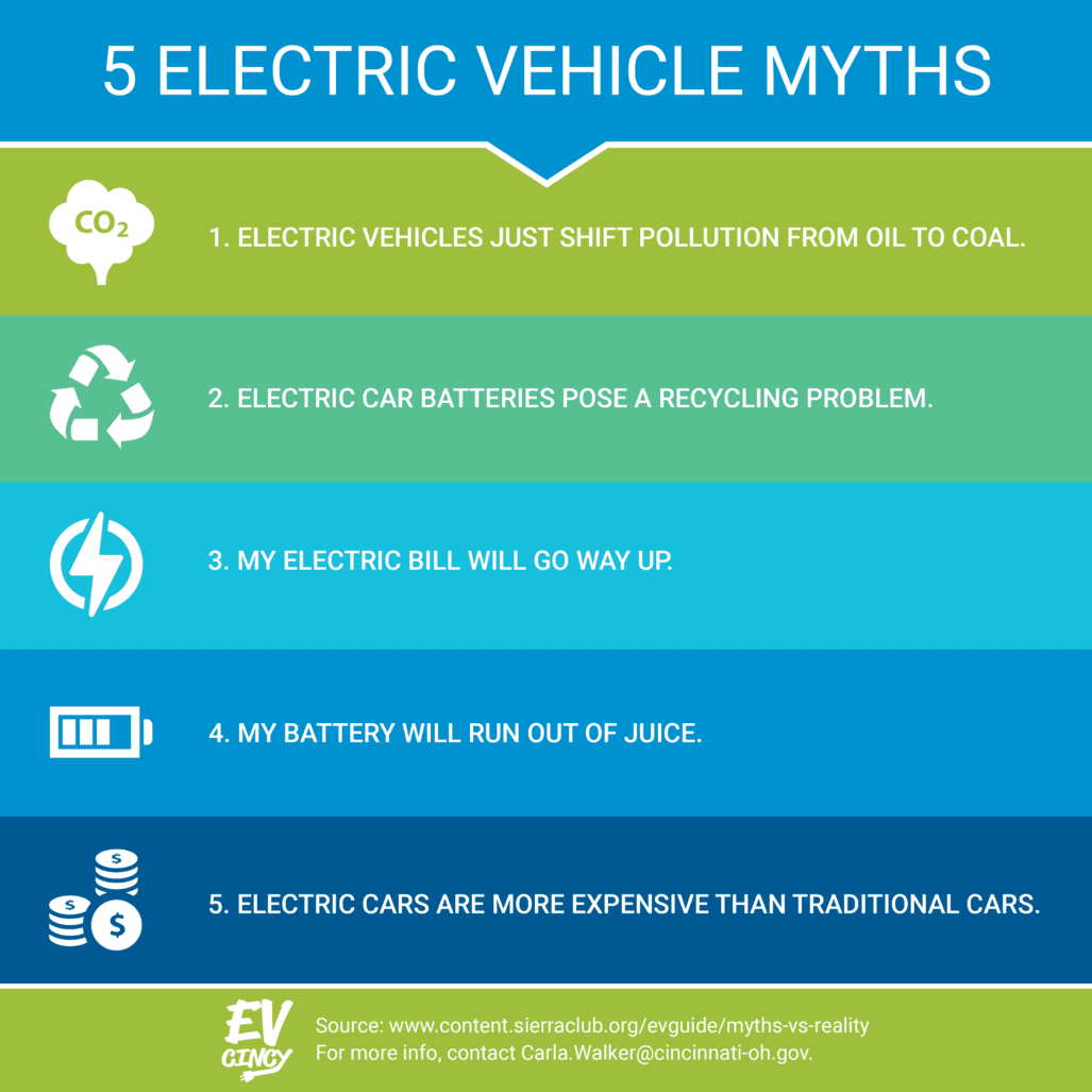 electric-vehicle-myths-instagram