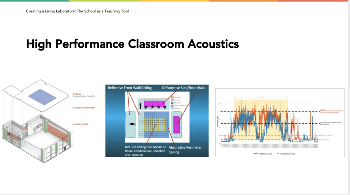 high-performance-classroom-acoustics