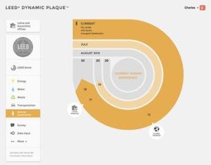 Lohre-LEED-Dynamic-Plaque-Human-Experience-Greenbuild 2018