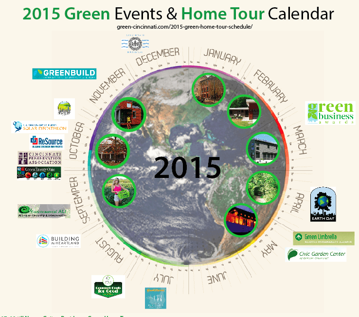 Green Home Tour