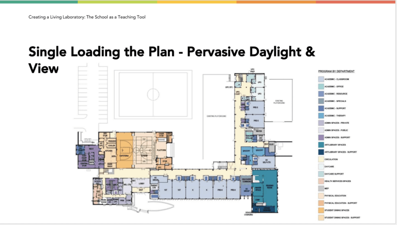 single-loading-the-plan-pervasive-daylight-view