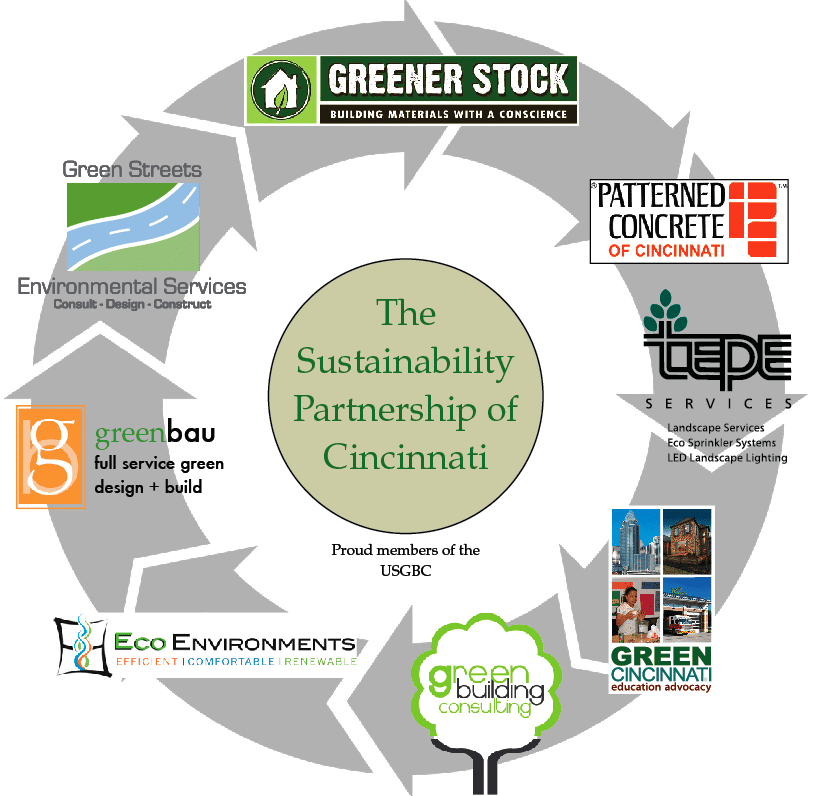 Sustainability_Partnership of Cincinnati